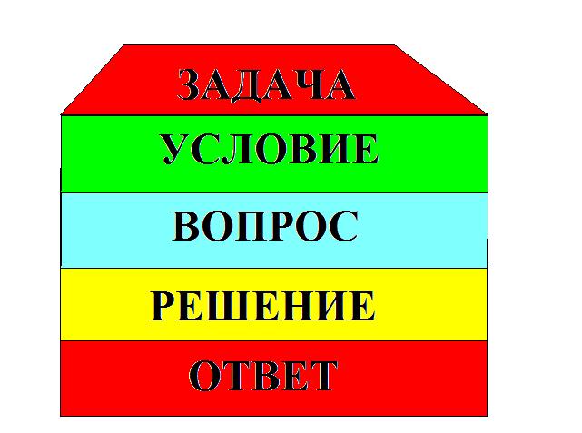 Структура задачи 1 класс схема распечатать шаблон