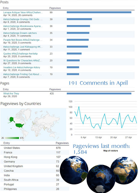 @JlenniDorner April 2020 blog stats