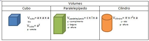 Como calcular el volumen de un cubo
