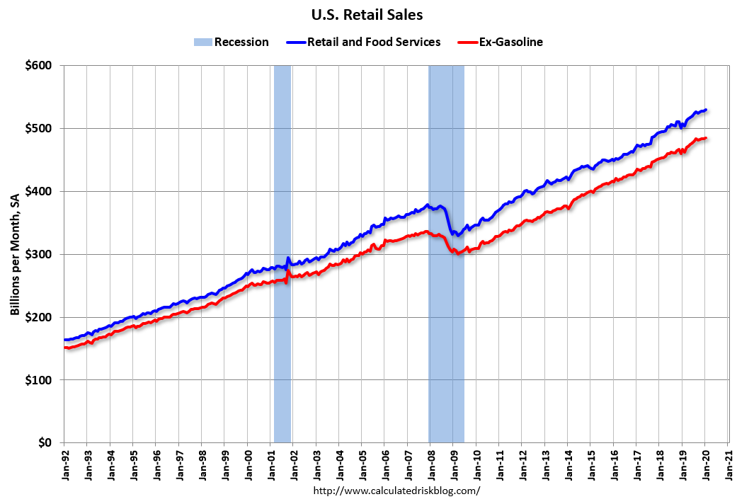 Статистика январь 2023. Sales in Retail. Recession girl.