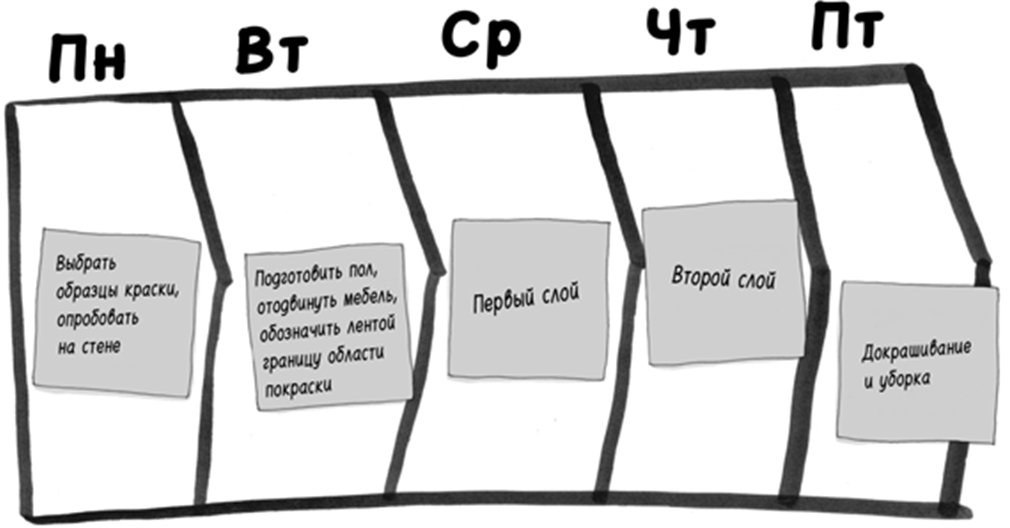 найди время pdf