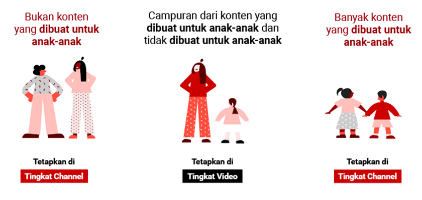 Pengaturan Kategori video dengan Konten untuk anak anak