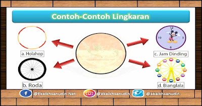 Hal Hal Yang Berkaitan Dengan Lingkaran