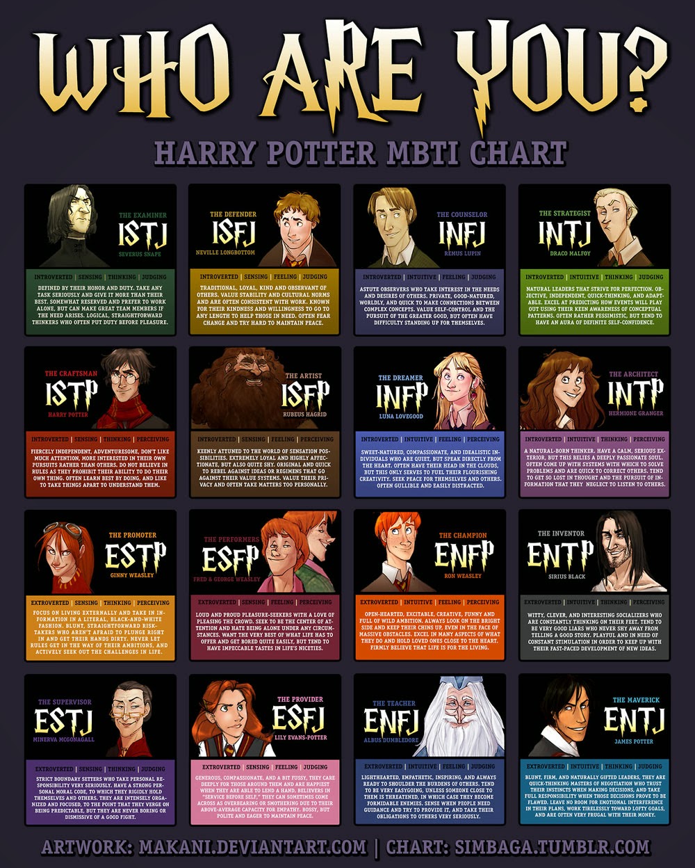 Harry Potter Personality Test Farm Girl