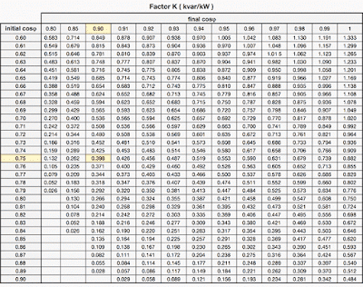 Dimensionament de la bateria de condensadors