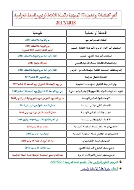 أهم المحطات والعمليات المبرمجة بالسلك الابتدائي برسم السنة الدراسية 2017/2018 انطلاقا من المقرر الوزاري في شأن تنظيم السنة الدراسية المقبلة