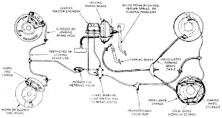 Mechanical Technology: Brake System