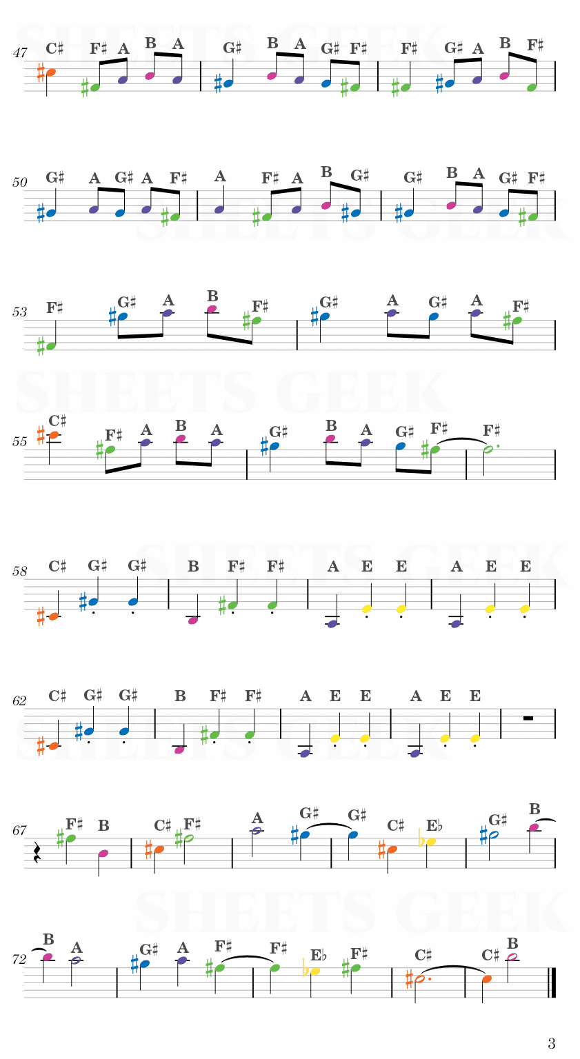Circus Monster - Megurine Luka (CircusP) Easy Sheet Music Free for piano, keyboard, flute, violin, sax, cello page 3