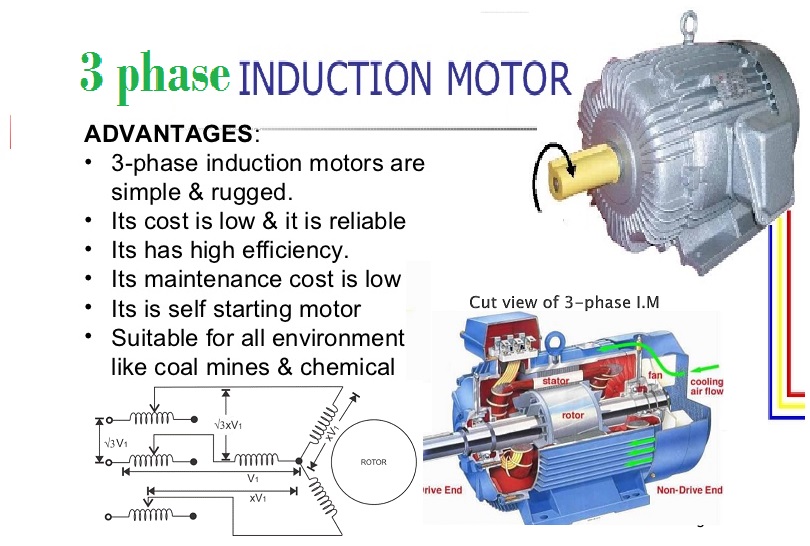 3 phase ac induction motor theory 28 images motor 3 phase ac induction motor theory 28 images motor