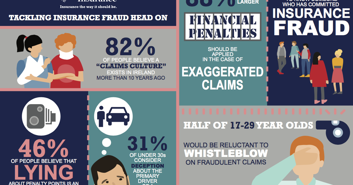 False Insurance Claim Punishment / EI fraud earns 60days