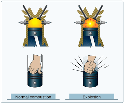 Combustion of Aircraft reciprocating Engine