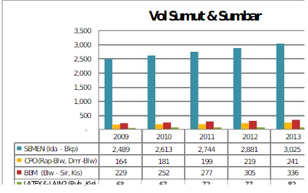 Amsal.Christian.Pramono: Pengertian dan Fungsi Bisnis &amp; Studi Kasus