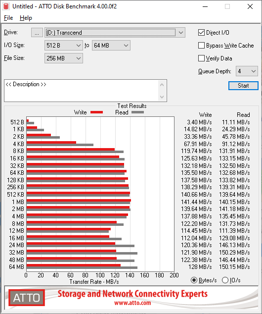 ATTODiskBenchmark_2019-07-12_15-36-05.png (530Ã634)
