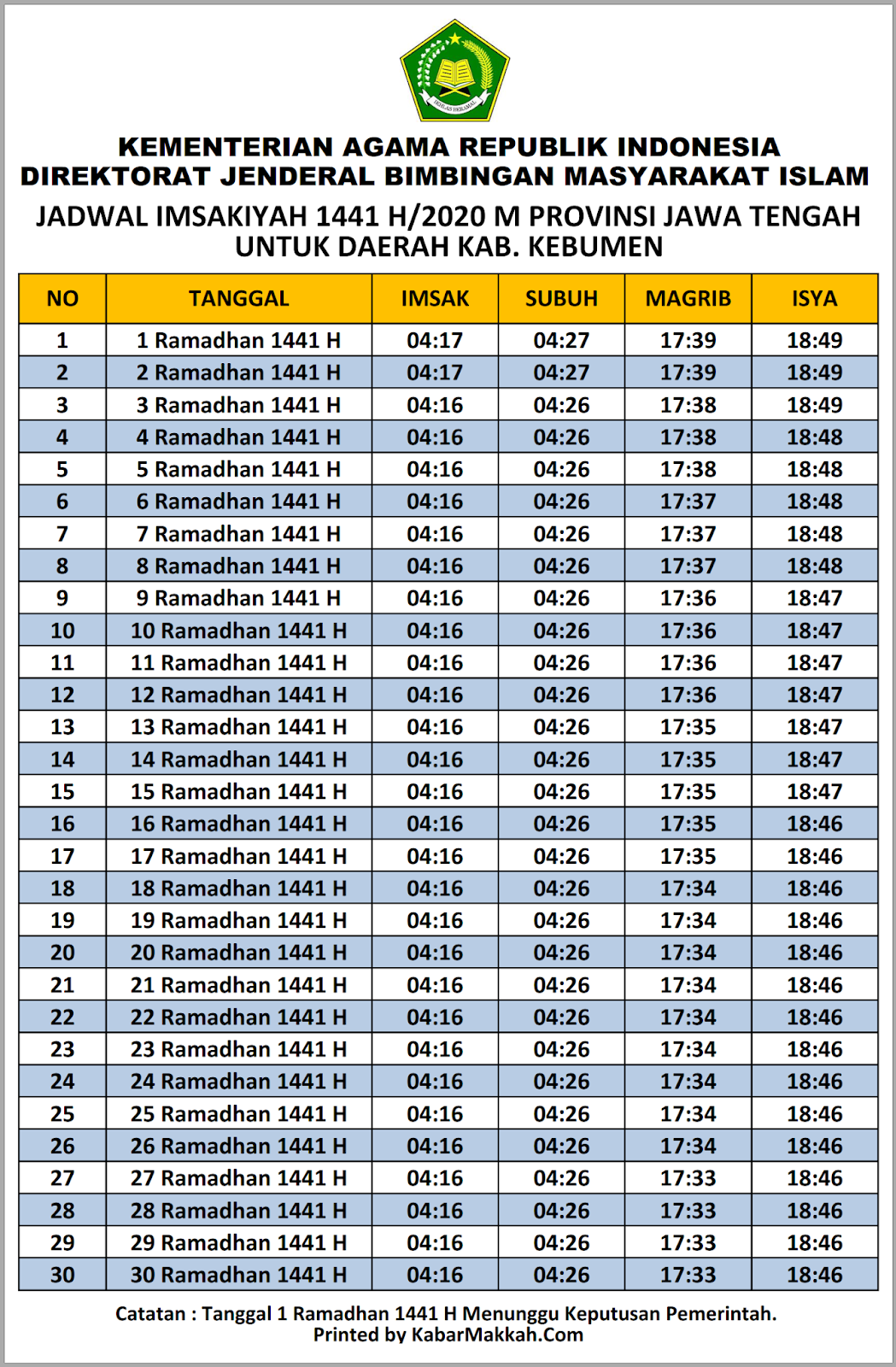 Jadwal Imsakiyah Kebumen 2020 Hari Ini