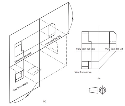 Proyeksi Orthogonal (Proyeksi Eropa dan Amerika) - Guru Teknik Mesin