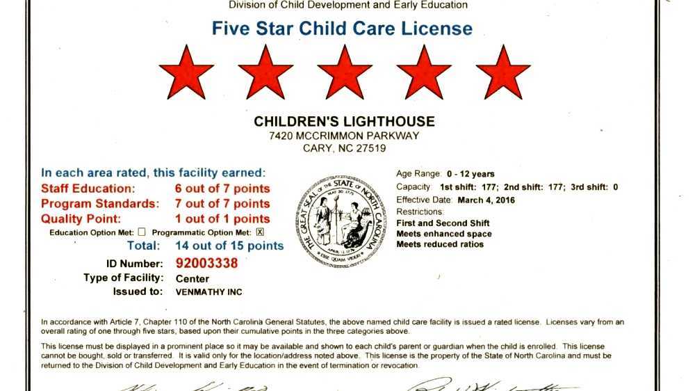 Child care licensing in North Carolina