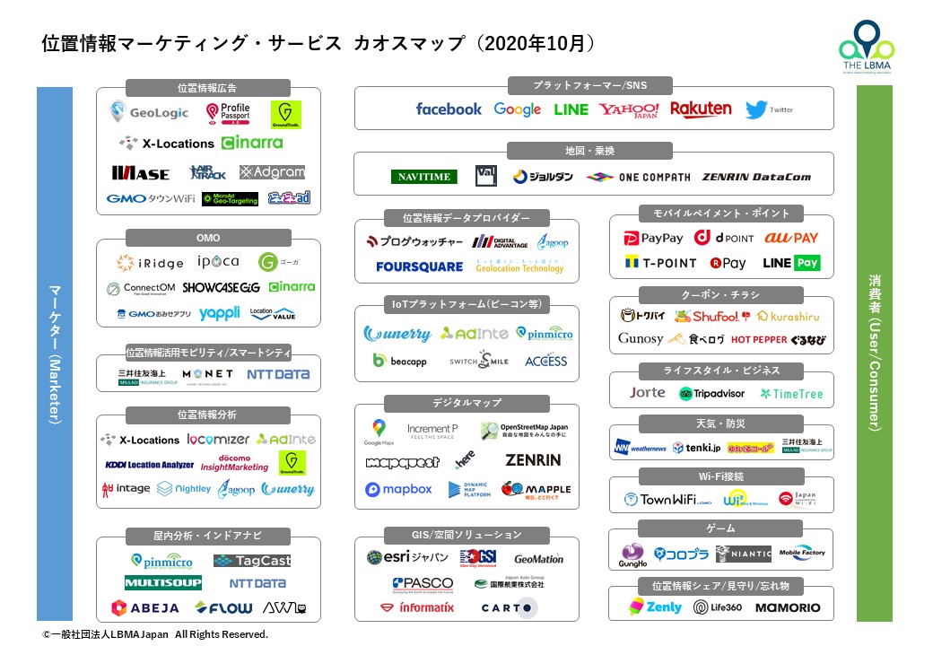 位置情報サービスのカオスマップ