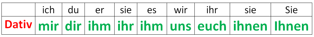 Mich спряжение. склонение личных местоимений в немецком языке таблица. специальные вопросительные слова в немецком языке. Mich dich таблица. склонение местоимения sich в немецком языке.