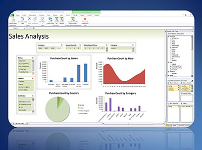 Saurav Dhyani - NAV & MSDYN365BC: Replacement of JET Reports