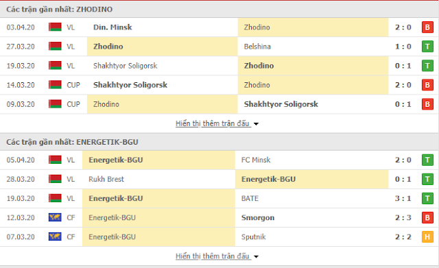 12BET Kèo VĐQG Belaurus: Torpedo Zhodino vs Energetik BGU, 20h ngày 11/4 Torpedo3
