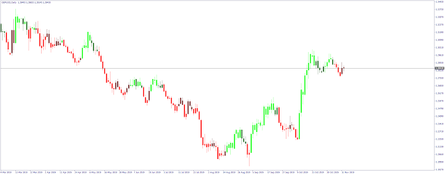 Forex Trend Scanner