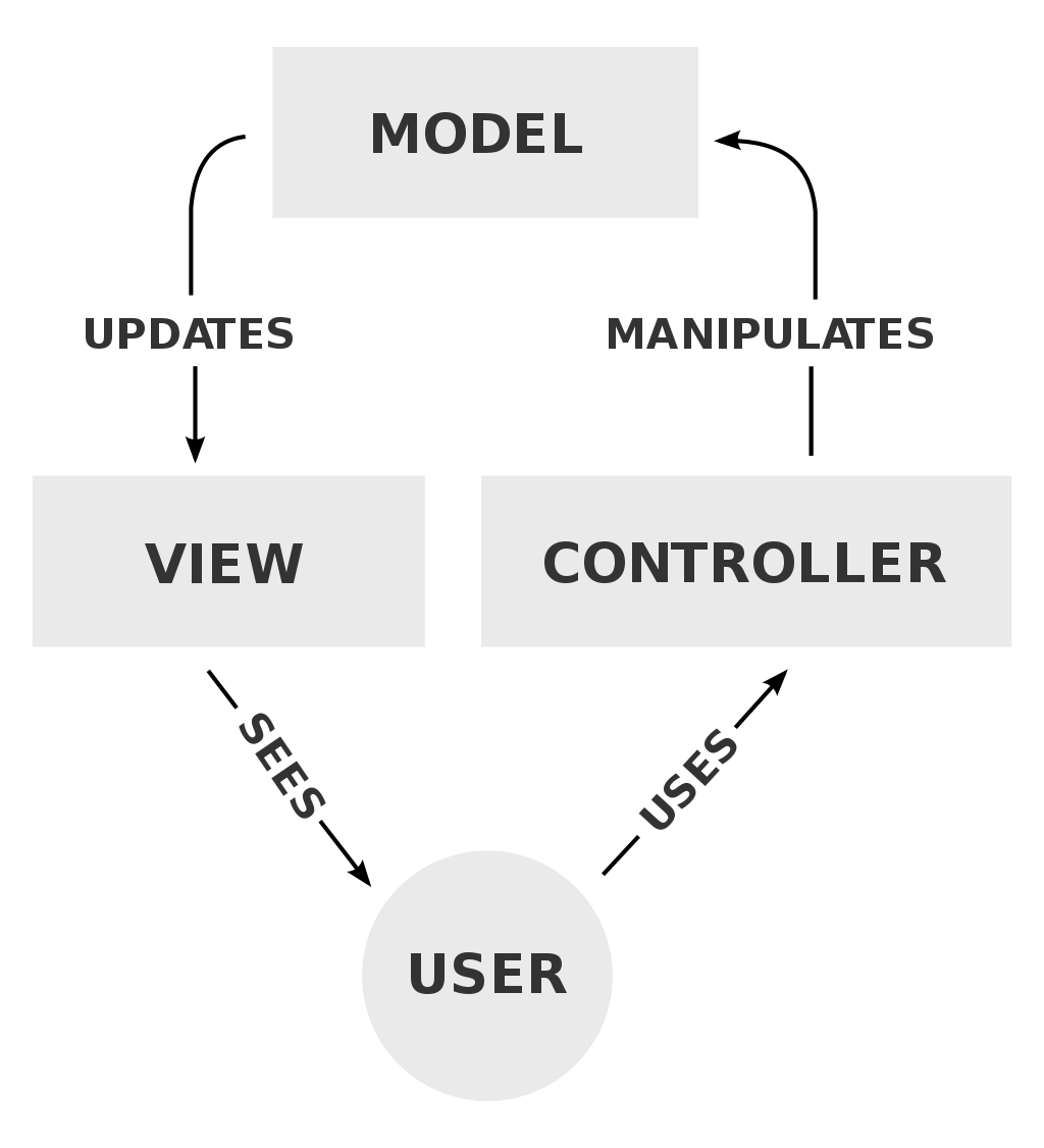 mvc-bictoselfdev