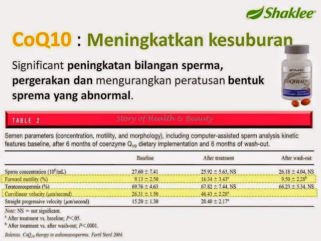 Kesan pengambilan CoQ10 Trol Plus Kesan pengambilan CoQ10 Trol Plus