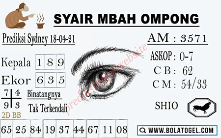 Prediksi Sydney Minggu 18 April 2021 Prediksi Togel Sidney Hari Ini Jitu