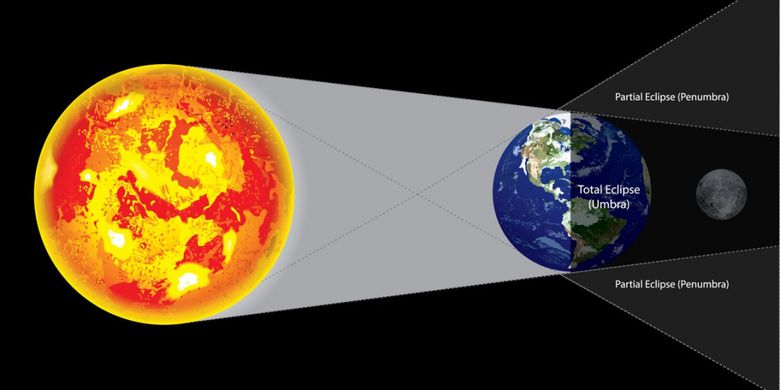 Soal Ulangan Harian Uh Bab Tata Surya Kelas 7 Vii Smp Mts Ipa Lengkap Masharist
