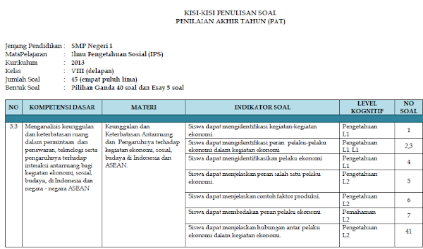 Kisi-kisi PAT IPS SMP Kelas 8 Kurikulum 2013 Tahun Pelajaran 2019/2020