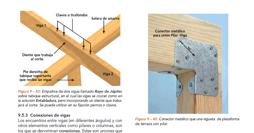 INGENIERÍA CIVIL - FORMOSA: Manual de Construcción de Viviendas en Madera -  CORMA