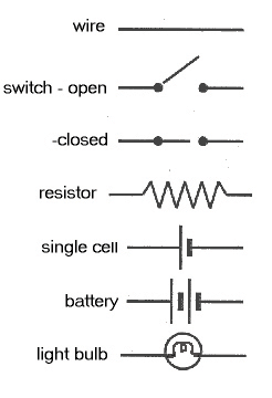 Grade 9 Science: Nov. 1 – Presentations and Circuit Diagrams