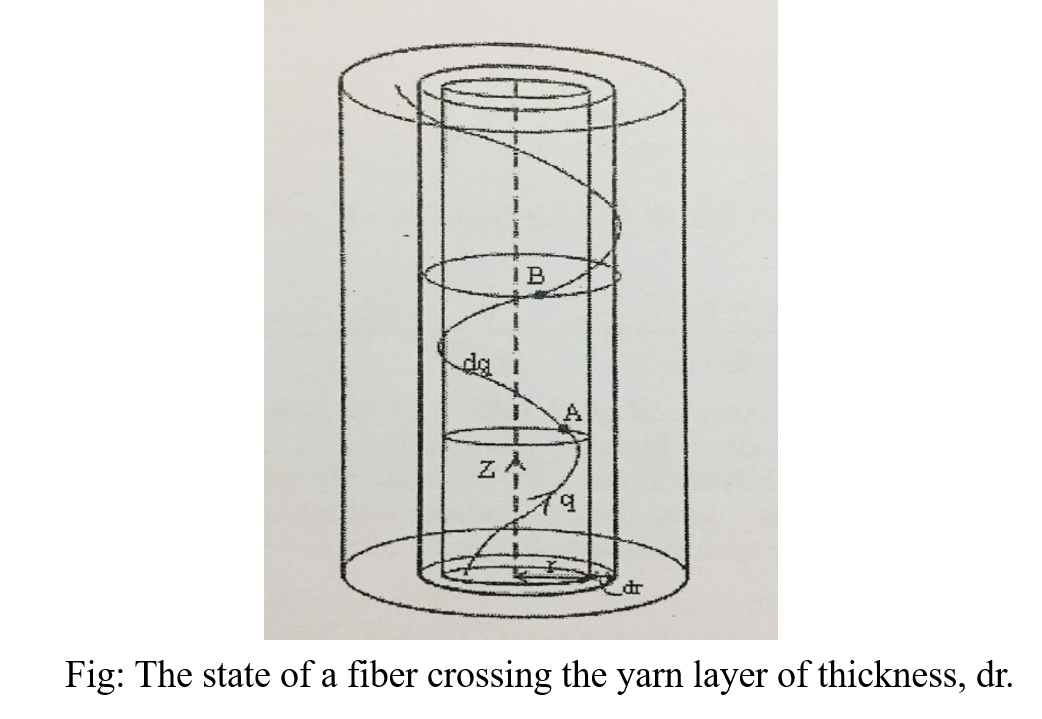 Fibre Migration in Yarn structure