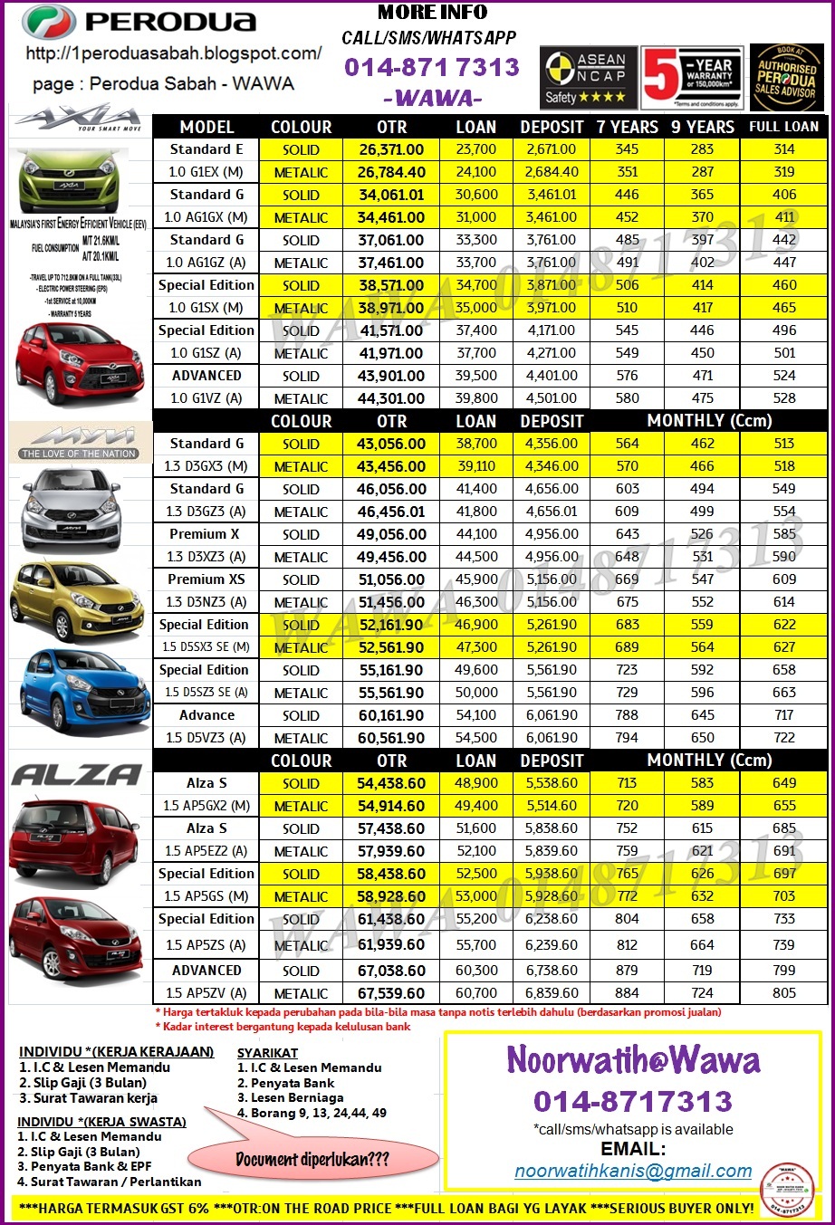 Perodua Axia Price In Sabah J Kosong S