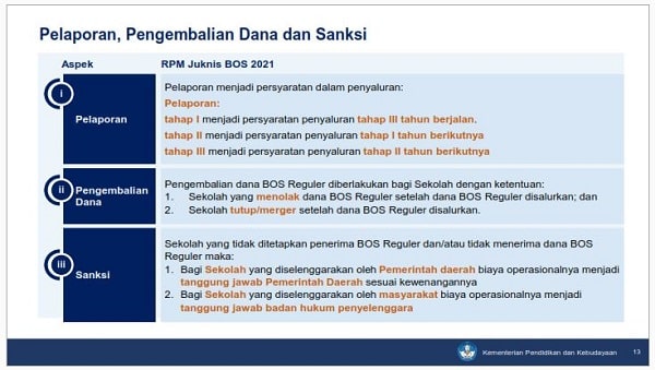 Juknis BOS 2021