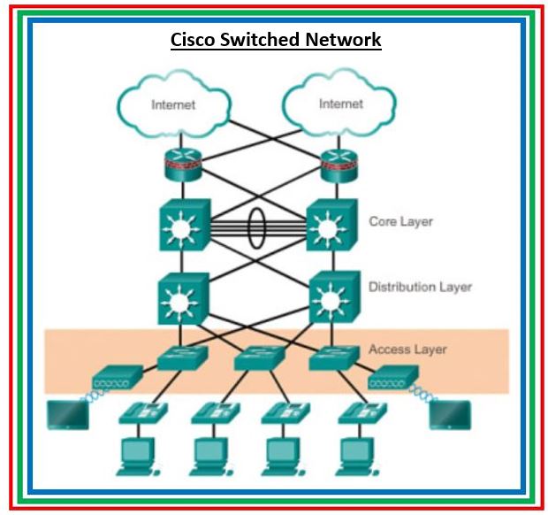 Part 1: Cisco Switch commands reference guide - The Network DNA