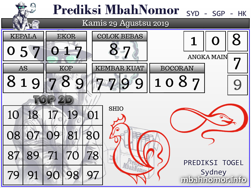 Info Prediksi Togel Prediksi Togel Sydney 29 Agustus 2019
