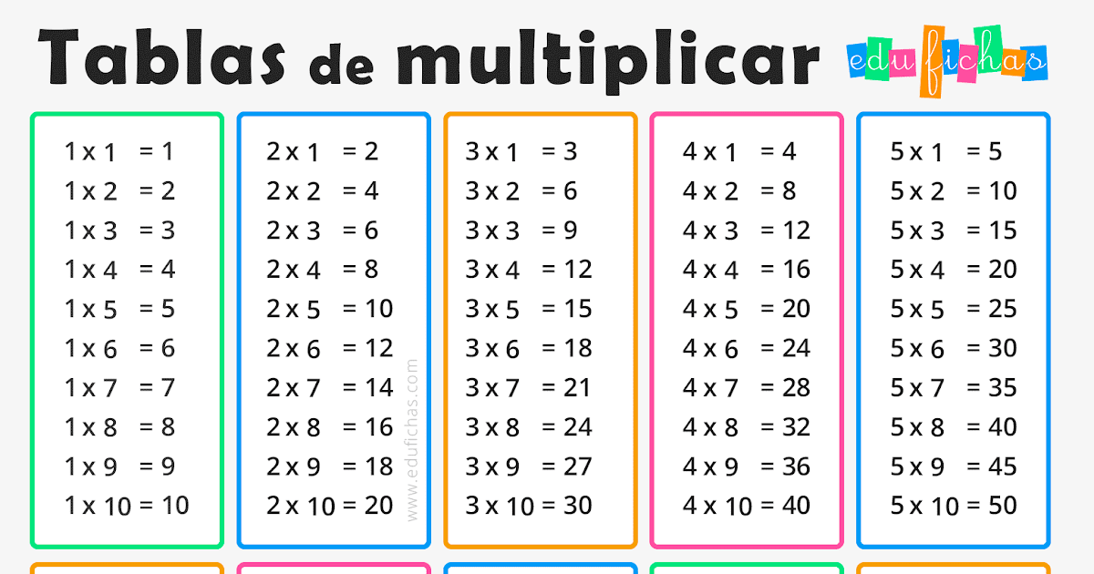 La Multiplicación Las Tablas de Multiplicar