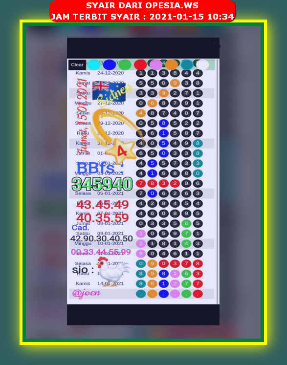 1 New Message Kode Syair Sydney 15 Januari 2021 Forum Syair Togel Hongkong Singapura Sydney