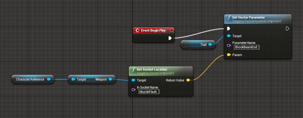 Shooter Game Tutorial: Prototype - First Weapon Polishing