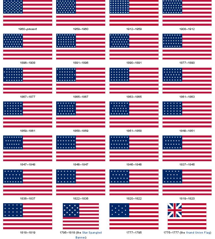 US Flag Crystal Palace London 1851 - Lawful Path Forums