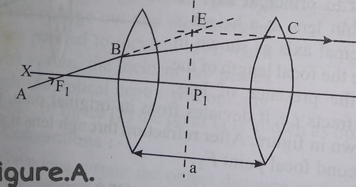 Learn Easy With Science Cardinal points of an optical system