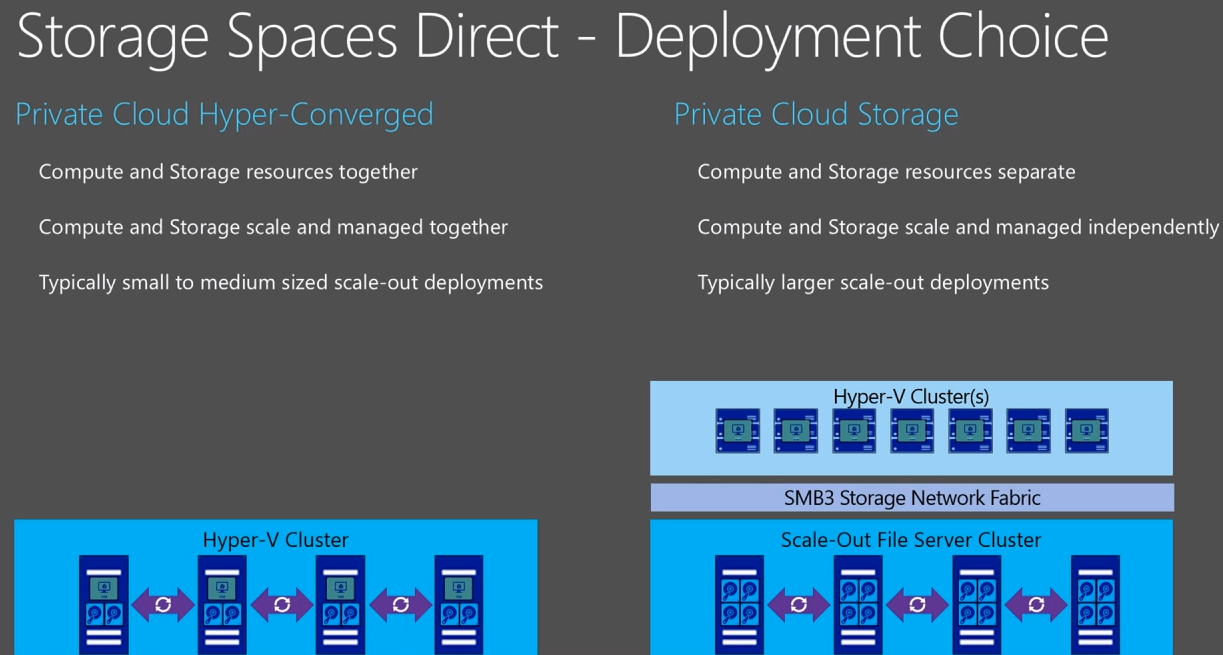Microsoft Ignite 2015 BRK3474 Enabling Private Cloud Storage Using