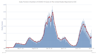 COVID-19 Positive Tests per Day