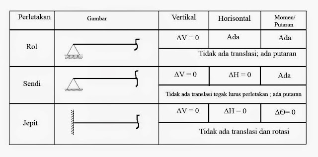 Yuk Mojok! 14+ Contoh Soal Momen Kopel