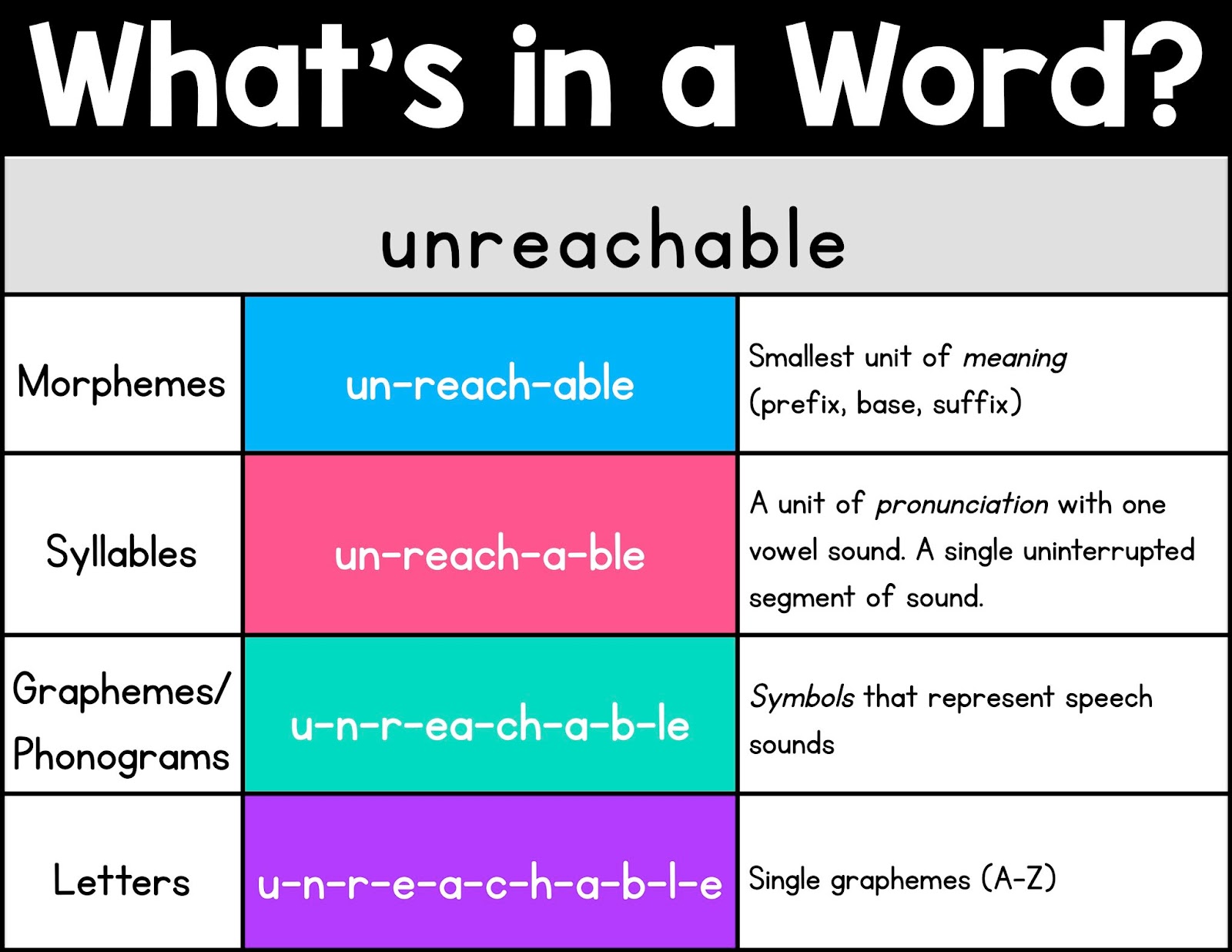 Effective Spelling Instruction Sarah's First Grade Snippets Bloglovin’