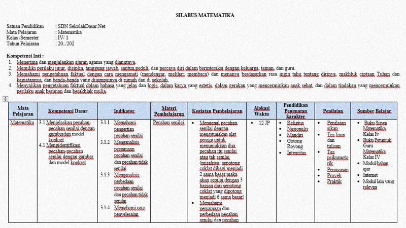 Silabus Matematika Kelas 4 Semester 1 K-13 - SekolahDasar.Net