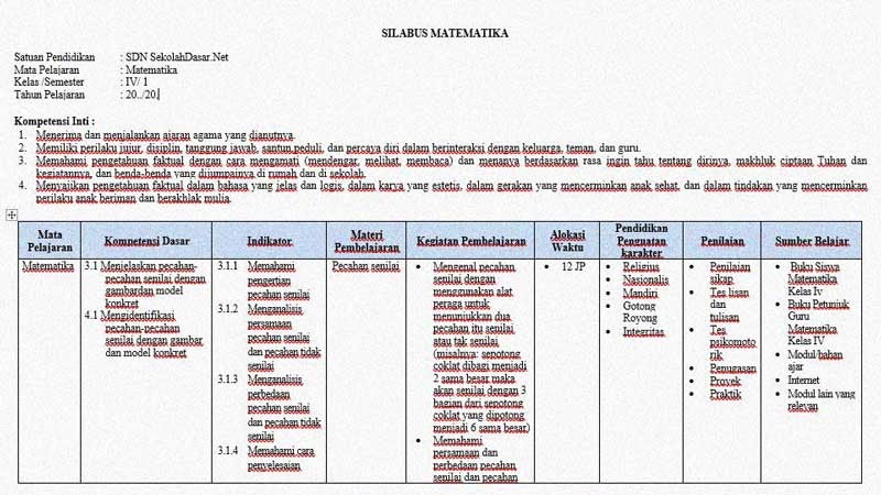 Silabus Matematika Kelas 4 Semester 1 K-13 - SekolahDasar.Net