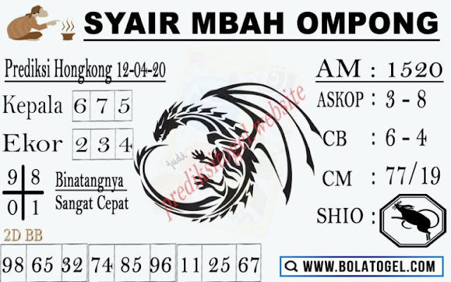 Kode Syair Hk Minggu 12 April 2020