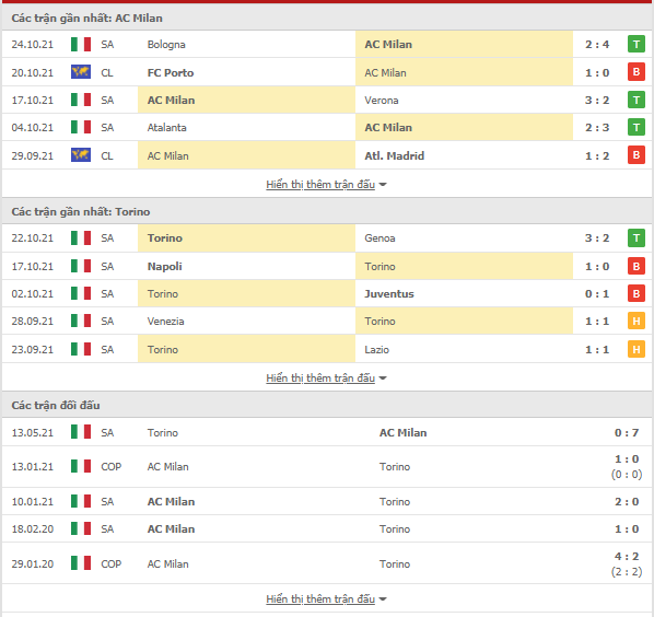 Giải mã kèo AC Milan vs Torino, 01h45 ngày 27/10-Serie A Thong-ke-milan-torino-27-10